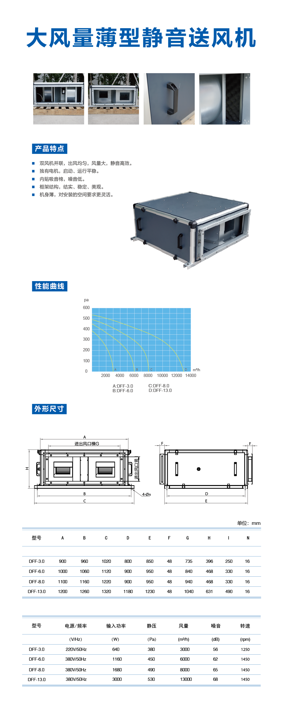 大風(fēng)量薄型靜音送風(fēng)機.png